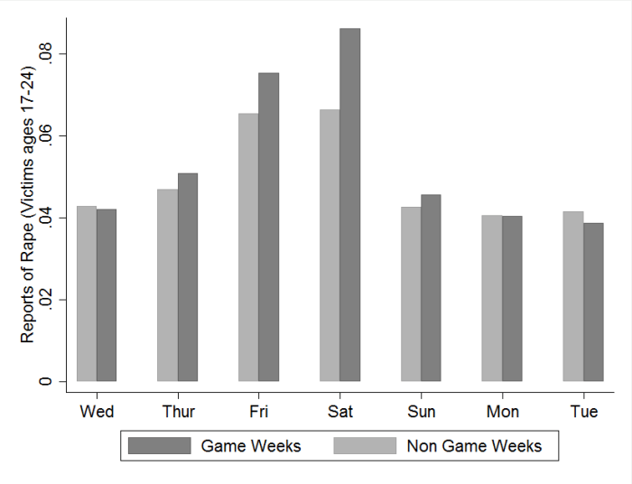 160107data-rape-graphic